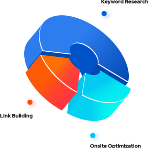 off page seo strategy